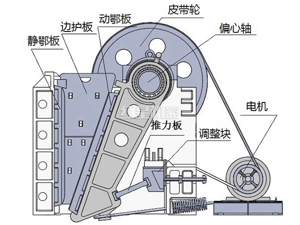 玄武巖破碎機設(shè)備組成