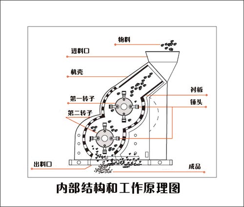 鈉長石粉碎設(shè)備