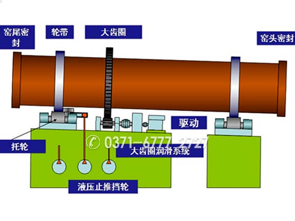 回轉(zhuǎn)窯結(jié)構(gòu)