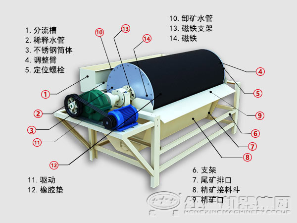 河砂磁選機(jī)