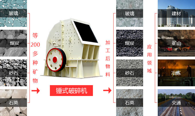 錘式破碎機的廣泛應(yīng)用