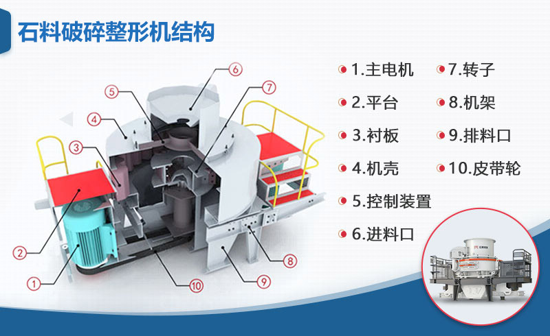 石料破碎整形機(jī)結(jié)構(gòu)圖