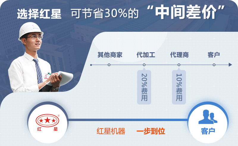 紅星機(jī)器水洗砂設(shè)備廠家值得選擇