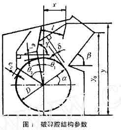 破碎機轉(zhuǎn)子直徑D和轉(zhuǎn)子產(chǎn)度L