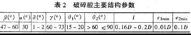 破碎腔主要結(jié)構(gòu)技術(shù)參數(shù)