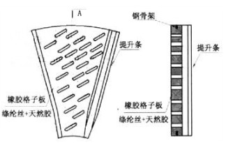 改進(jìn)的提升條加橡膠格子板