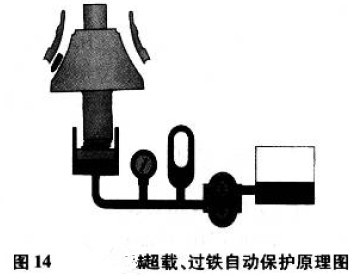 過載、過鐵自動保護原理圖