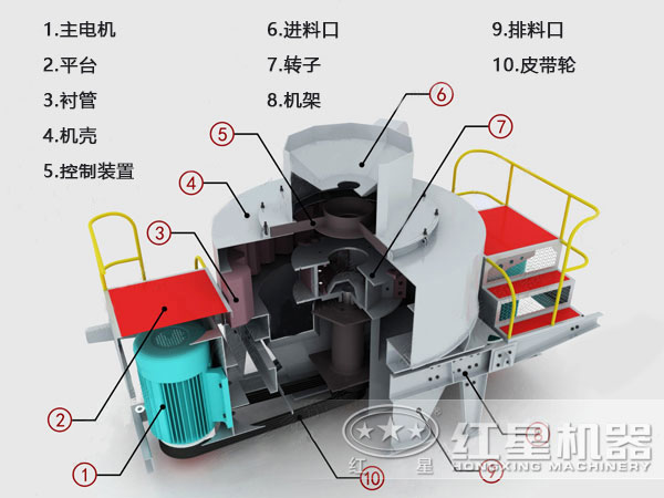 新型制砂機(jī)結(jié)構(gòu)