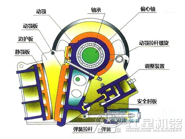 鍔式破碎機(jī)結(jié)構(gòu)