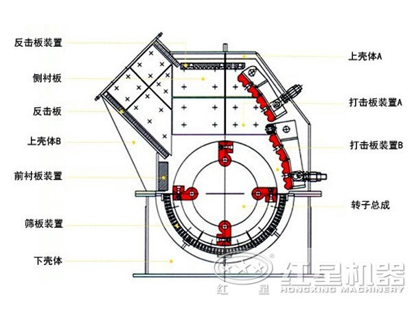 硅鐵錘式破碎機(jī)結(jié)構(gòu)