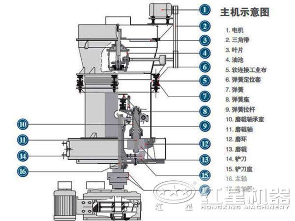 高壓微粉磨機