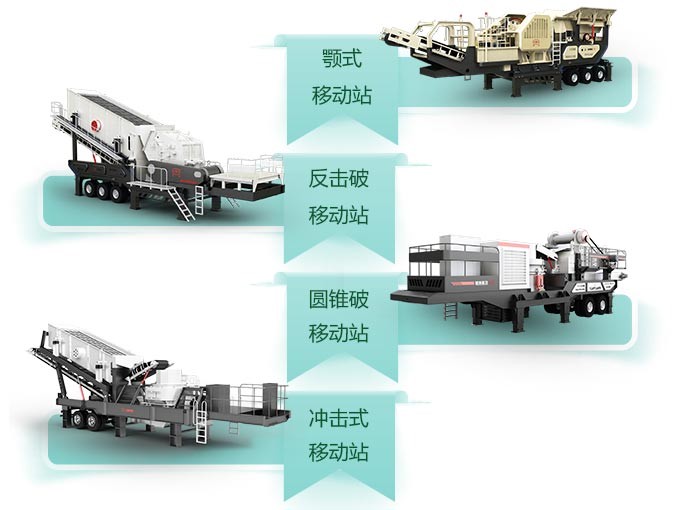 車載移動(dòng)破碎機(jī)的分類圖