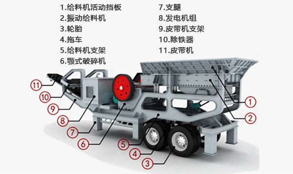 車載移動(dòng)破碎機(jī)|破碎站