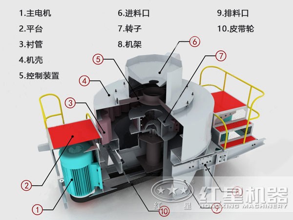 青石制砂機結(jié)構(gòu)組成