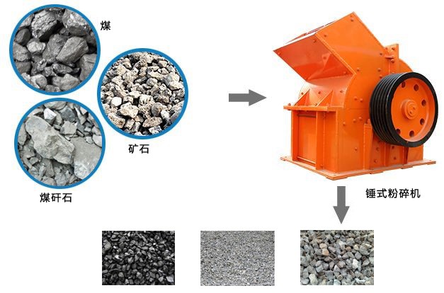 錘式煤矸石粉碎機(jī)