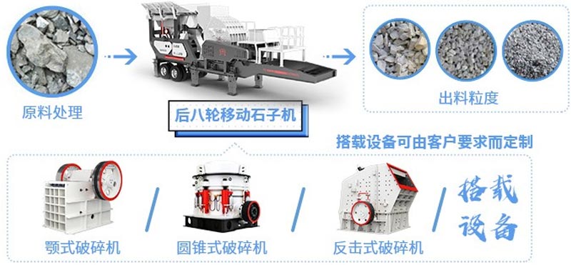 移動石子機粉碎石子效果圖