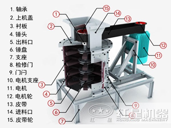 復(fù)合式破碎機(jī)結(jié)構(gòu)示意圖