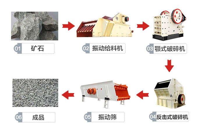 河石制砂方案二