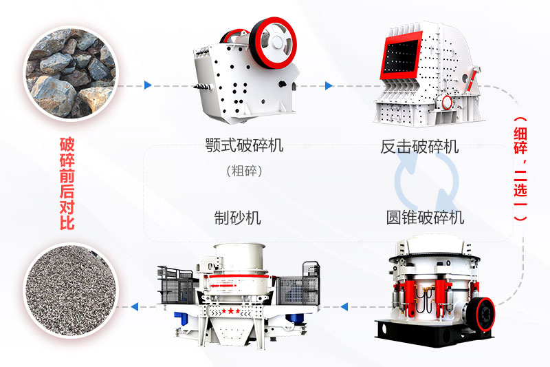 打砂機(jī)生產(chǎn)線經(jīng)典工藝流程