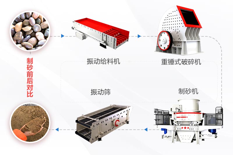 打砂機(jī)生產(chǎn)線節(jié)省投資方案