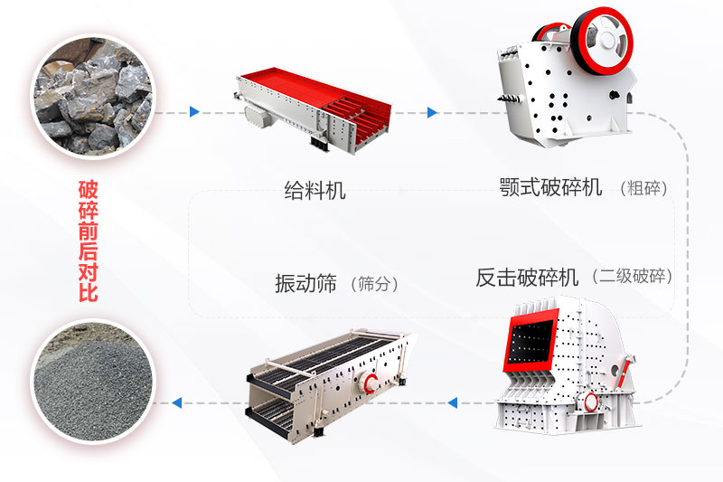 中等硬度礦石加工工藝