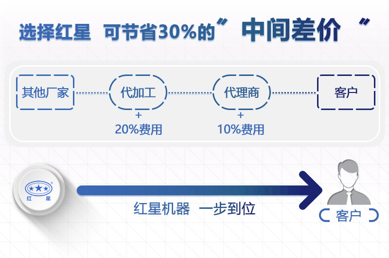 紅星機器細碎機價格更優(yōu)惠