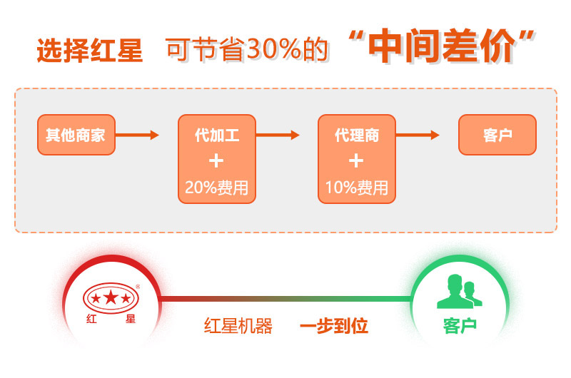 直銷廠家價格優(yōu)惠，質(zhì)量有保障