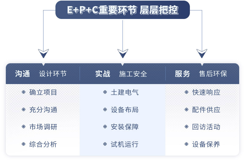 ETC總包項(xiàng)目服務(wù)環(huán)節(jié)