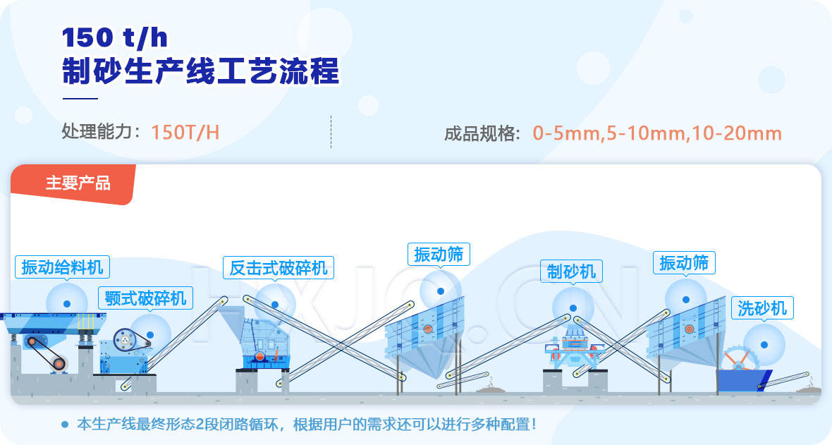 機械制砂設(shè)備成套配置圖