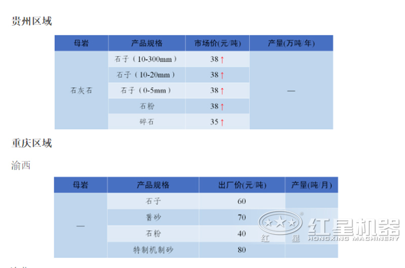 石子廠現(xiàn)在的行情怎么樣？石子破碎機(jī)整套設(shè)備有哪些？