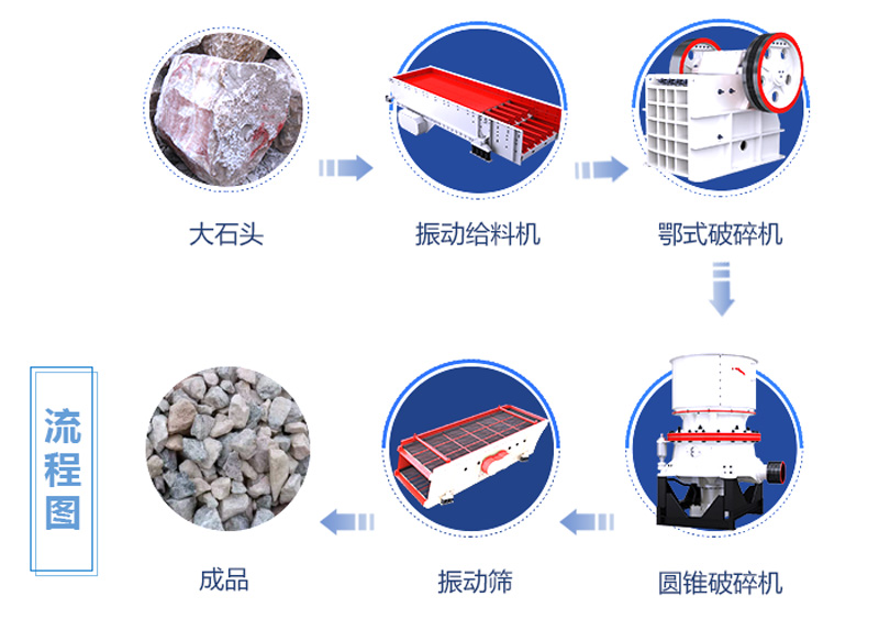 硬度較大的大石頭破碎流程