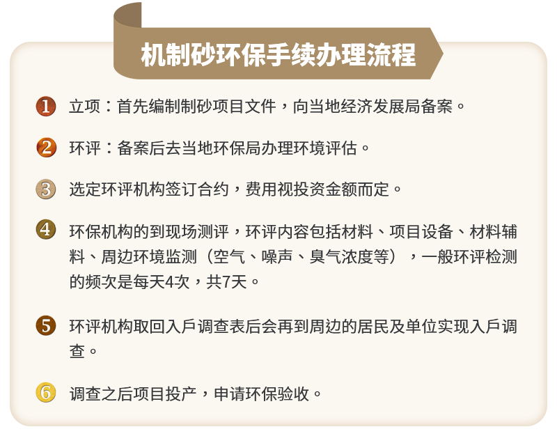 石子加工廠采砂所需手續(xù)